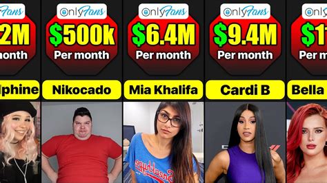 onlyfans top earners nude|10 OnlyFans Top Earners: Highest